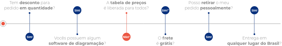 SEU FOTO LIVRO CHEGA EM APENAS 8 DIAS ÚTEIS